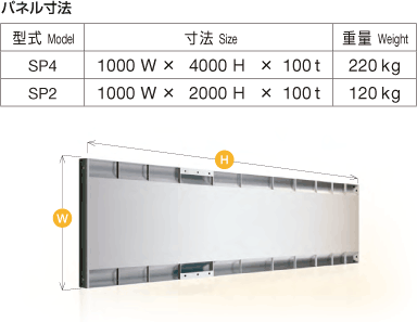 パネル寸法