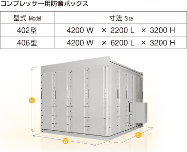 コンプレッサー用防音ボックス