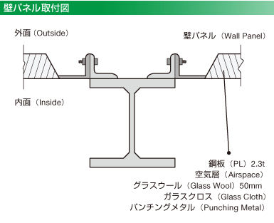 壁パネル取付図