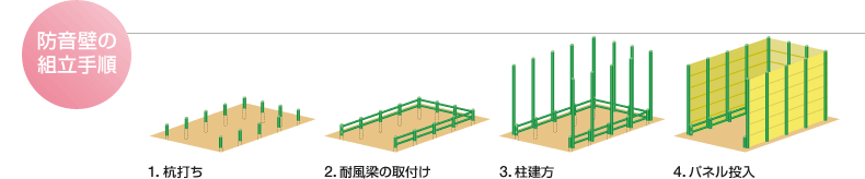 防音壁の組立手順