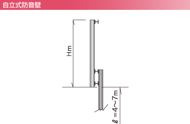 自立式防音壁