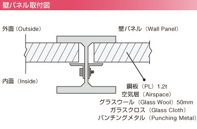 壁パネル取付図