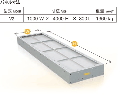 パネル寸法