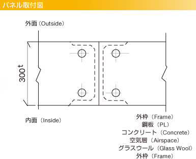 パネル取付図