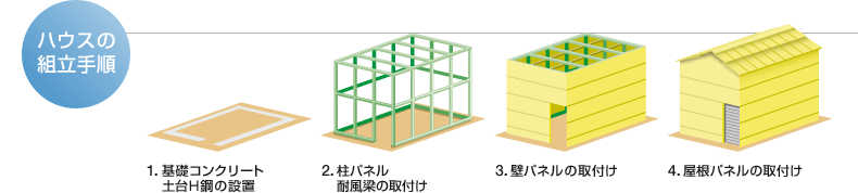 ハウスの組立手順