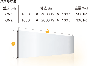 パネル寸法