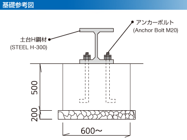 基礎参考図