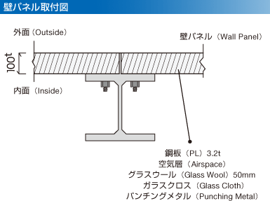 壁パネル取付図