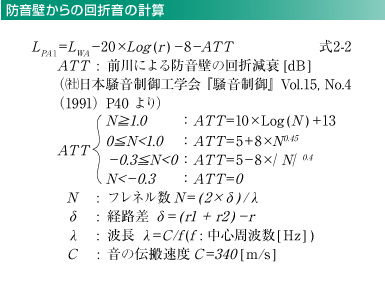 防音壁からの回折音の計算