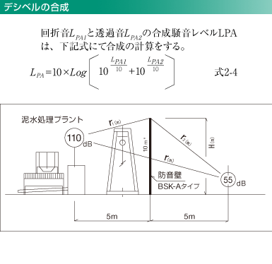 デシベルの合成