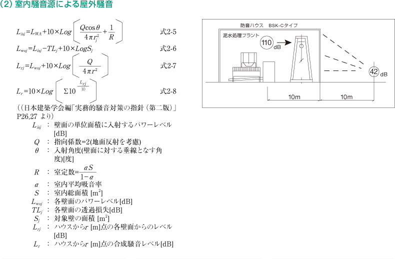 （2）室内騒音源による屋外騒音